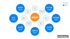 <b>蓝鲸财经专访快递100雷中南：竞合并存或将成为快递行业关键词</b>