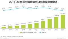 海购新趋势，可不是反向代购这么简单