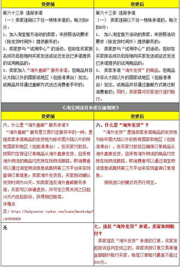 淘宝新规：海外直邮变海外发货 国内发出将面临赔偿